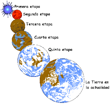 Resultado de imagen de La edad de la Tierra