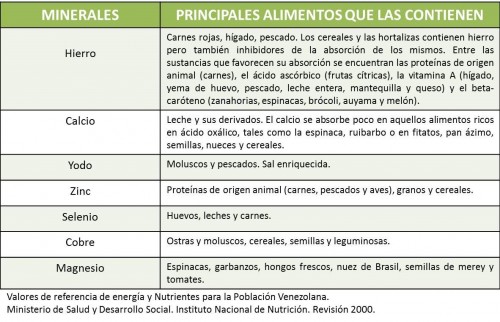 minerales