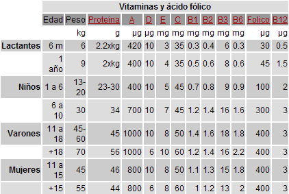 vitamina_acidofolico