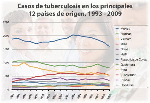 DiaMundialTuberculosis_626px