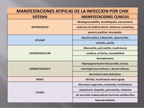 Manifestaciones_atípicas