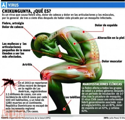 chikungunya_es