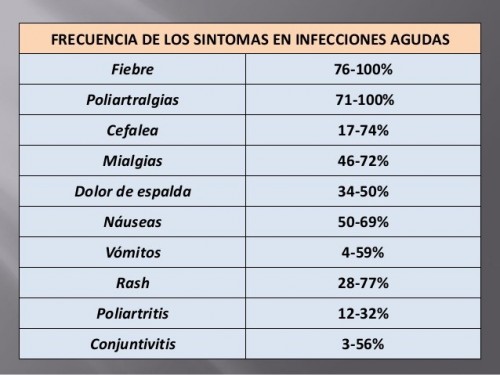 manifestaciones_clínicas