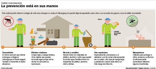 prevencion