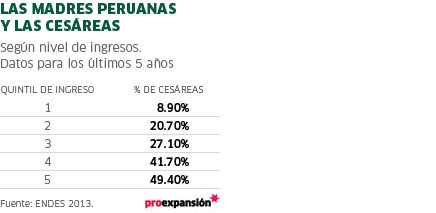 cesareas_peruanas