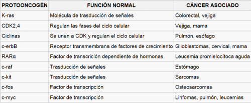 protooncogen
