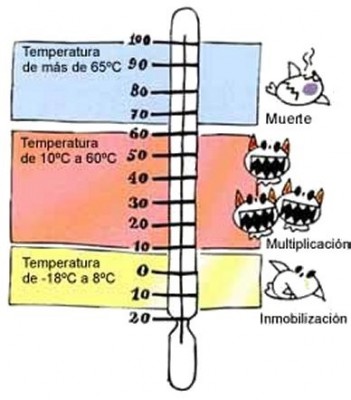 enfriado