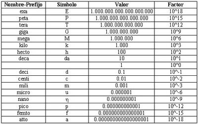 tabla