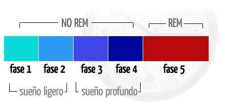 rem_norem