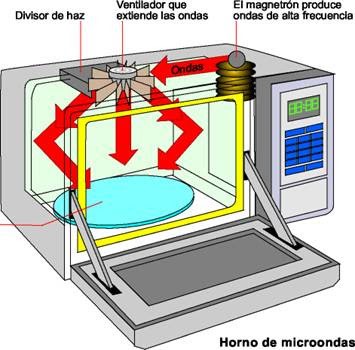 horno