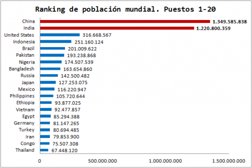 ranking