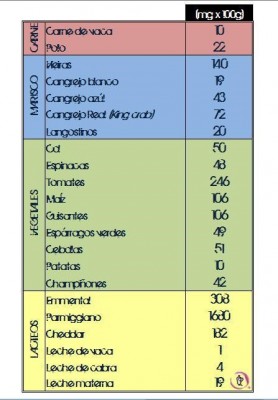 alimentos_glumatos_natural