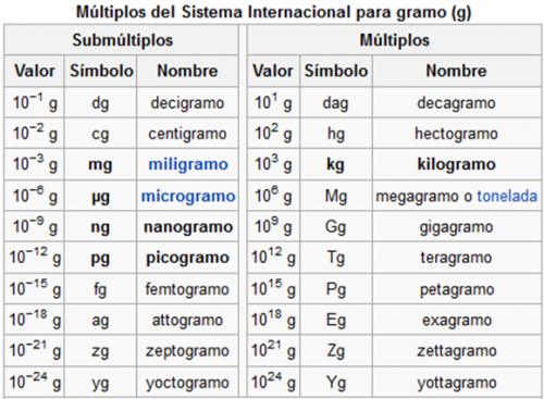 multiplos_sis_int_gr