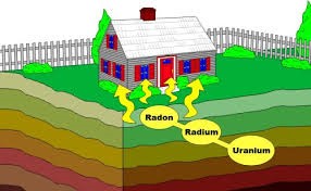 gas_radon