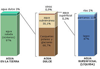 agua dulce