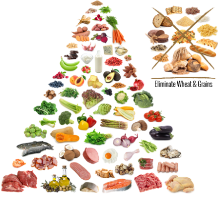 w-b-food_pyramid