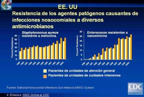 resistencia_staphylococcus_enterococos