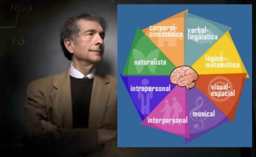 howard_gardner__inteligencias_multiples