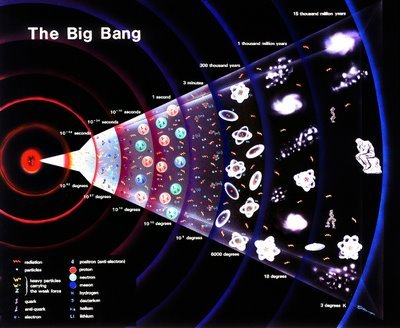 big-bang