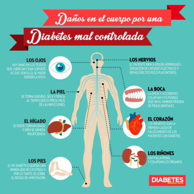 danos-diabetes