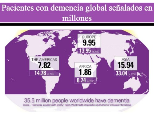 global-alz