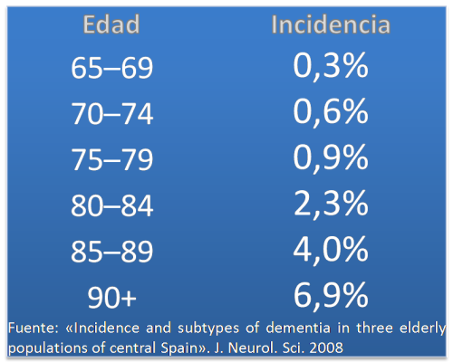 inici-alzheimer