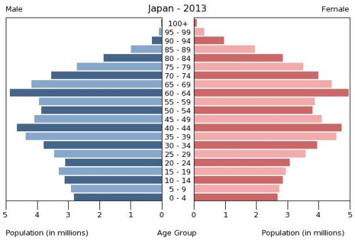 japon