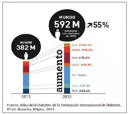 estadisticas