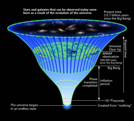 singularidad