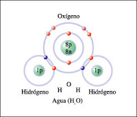 agua
