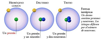 hidrógenos