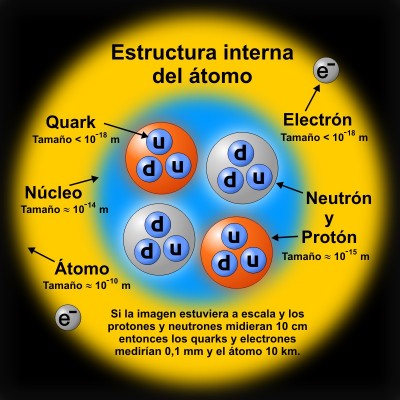 quarks