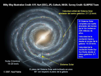 via lactea