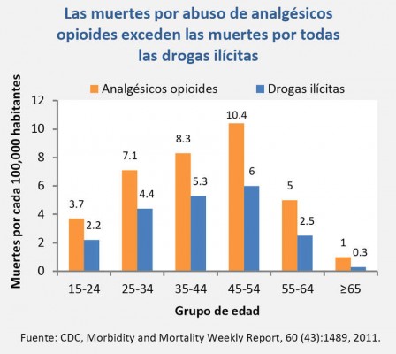 muertos-analg