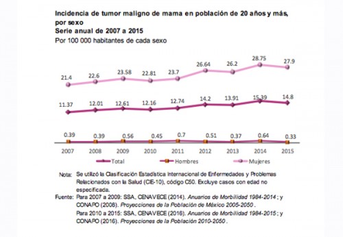 estadística