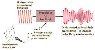 ondas celulares