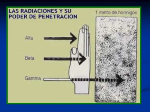 tipos radiac