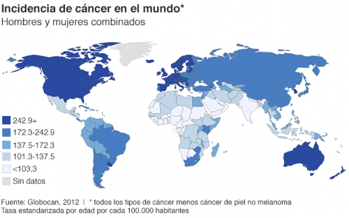 Cáncer Mundo