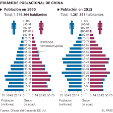 pob-China