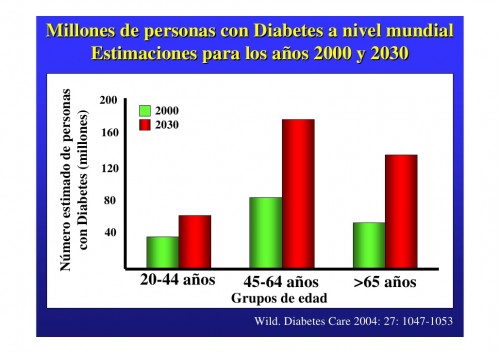 diabetes mundo